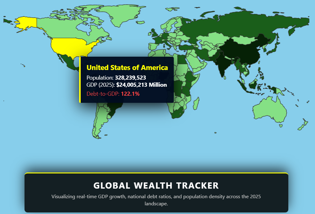 Global Economic Sentinel