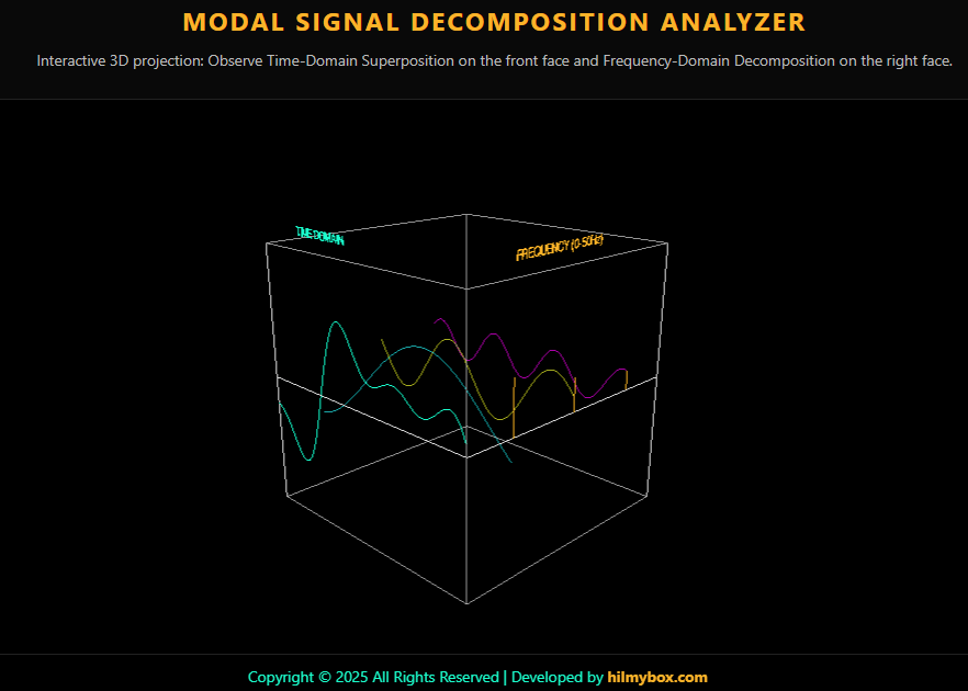 Real-Time Modal Analysis: Visualizing Signal Decomposition in 3D Space