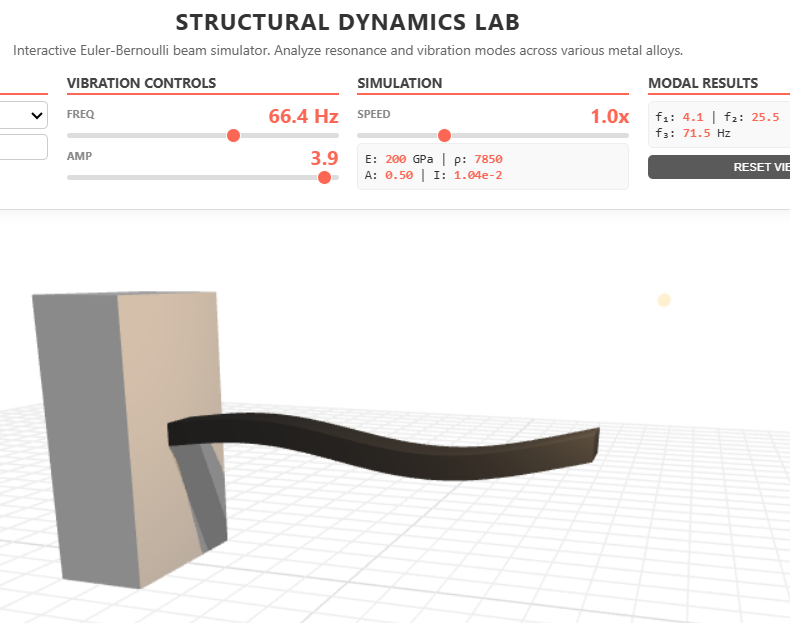 Interactive Modal Analysis: Simulating Cantilever Beam Resonance