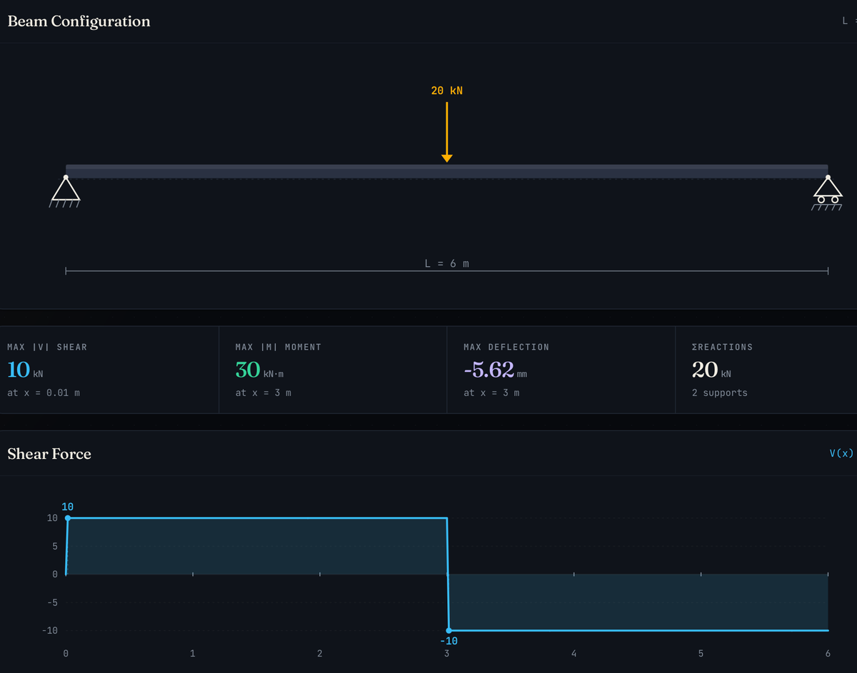 Tension & Moment: A Free FEM Beam Calculator That Doesn't Look Like It's From 1998