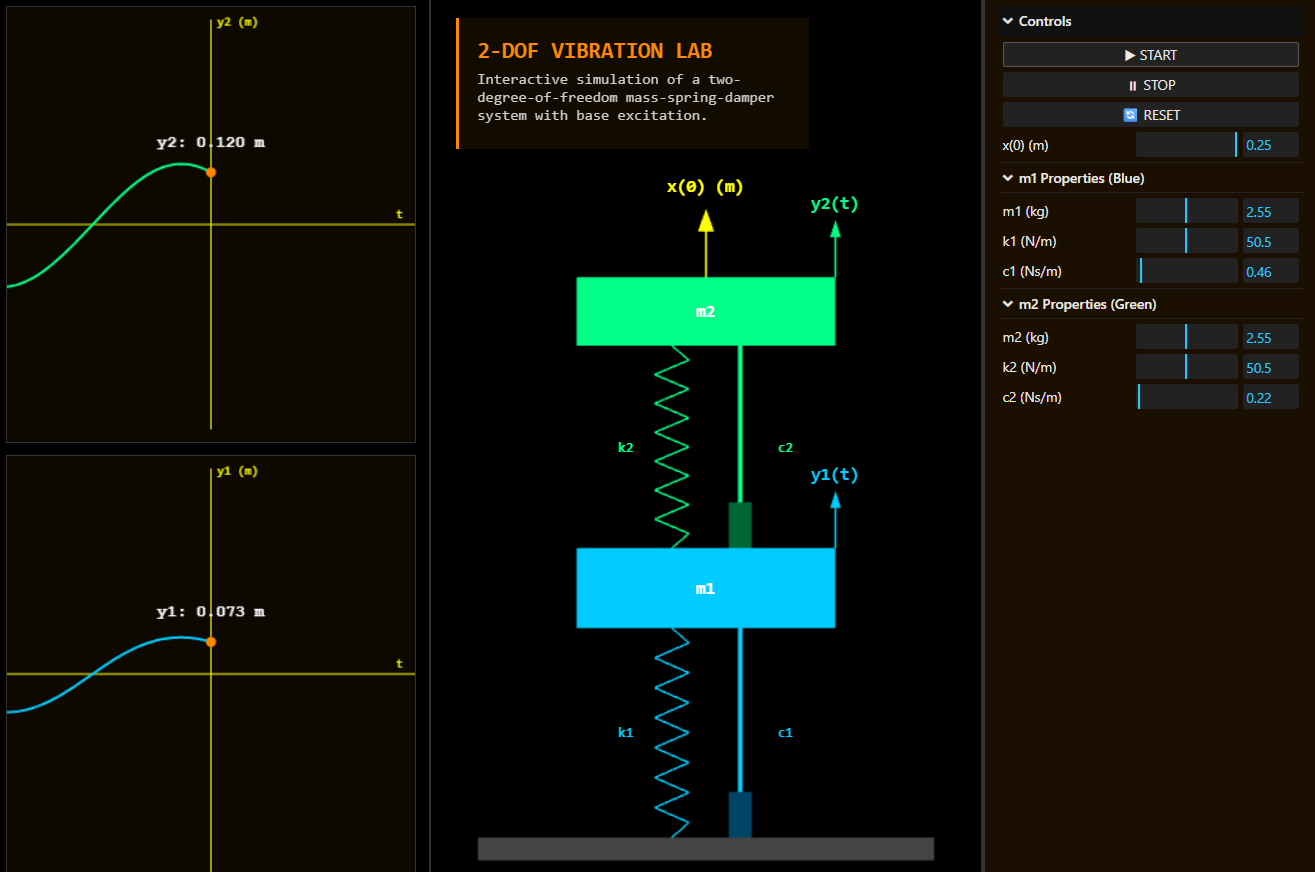 Interactive 2-DOF Vibration Lab