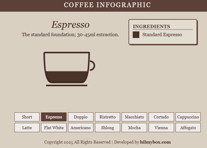 Quick Guide: 14 Coffee Recipes