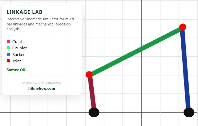 Linkage Lab: Precision Kinematics Simulator