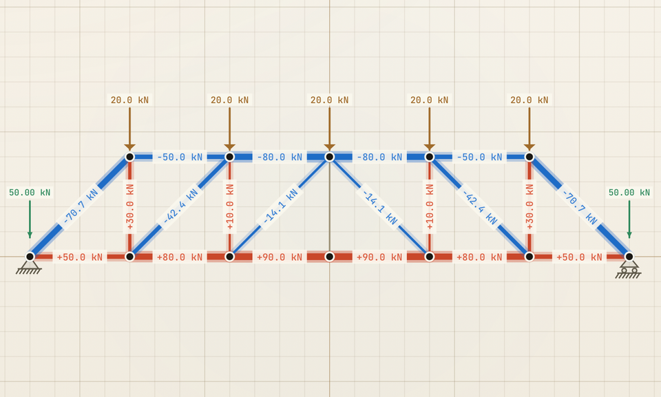 Tensile: A Free 2D Truss Analyser That Doesn't Treat You Like a Toy User